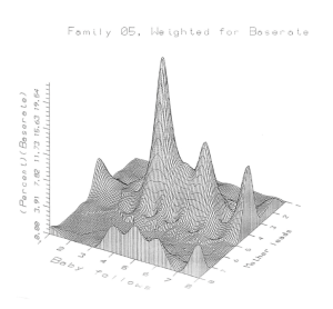 3 D figure of mother to child interactions